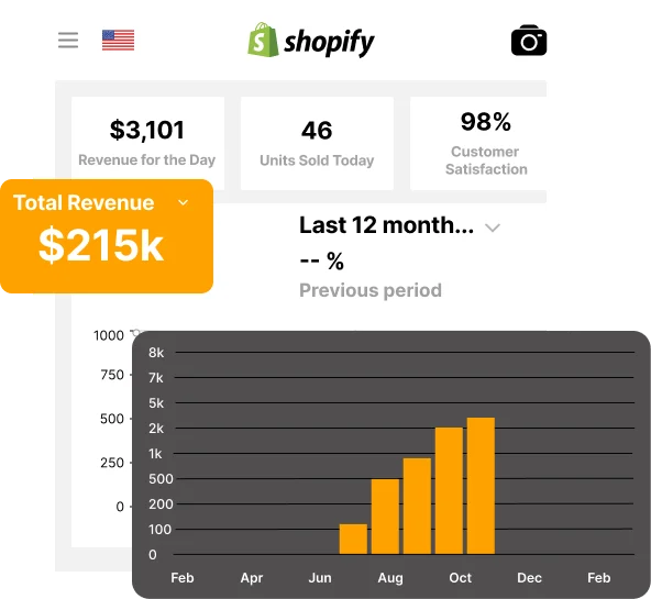 Shopify dashboard — $215K total sales